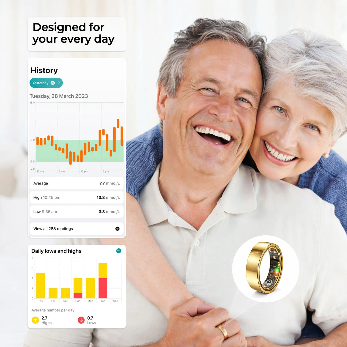 Smart Ring with Non-Invasive Glucose Tracking