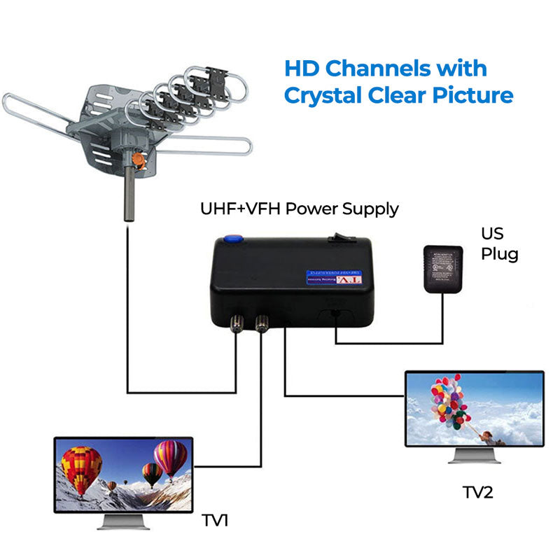 990 Mile Outdoor HD TV Antenna