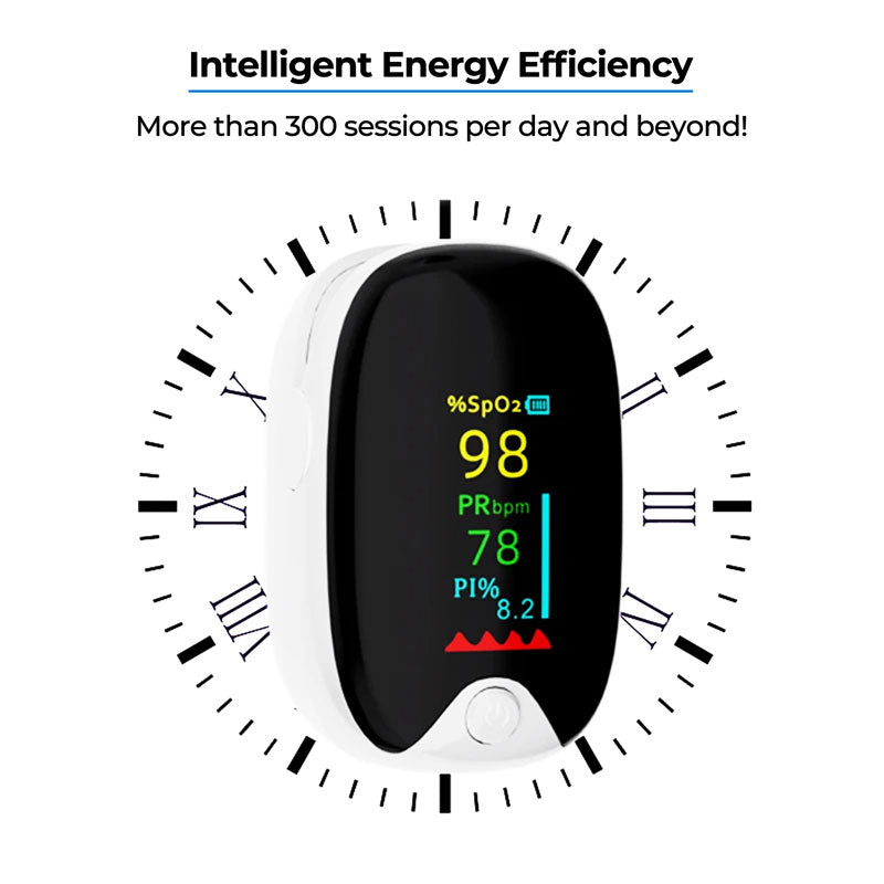 Innovative Precise Blood Oxygen Meter